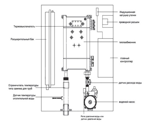  Электрический котел KRATS 6кВт  Wi-Fi - Изображение 1